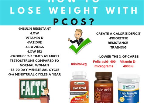 Weight Loss To Get Pregnant Pcos Bmi Formula