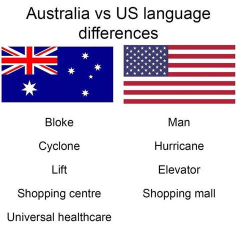 To understand this, we need to look at population density. Australian vs US Language Differences : PoliticalHumor