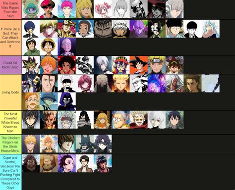 Overpowered Anime Character Tier List Ranimetierlists