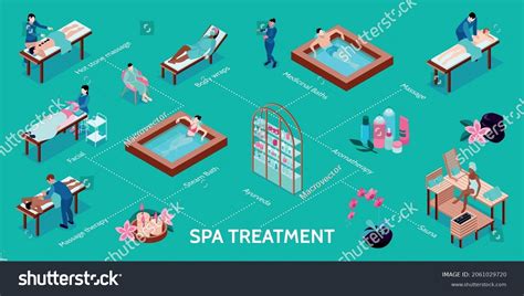 Isometric Spa Infographics Flowchart Isolated Icons Stock Vector Royalty Free 2061029720
