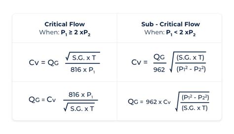 Flow Rate Cv Calculator For Valve Sizing