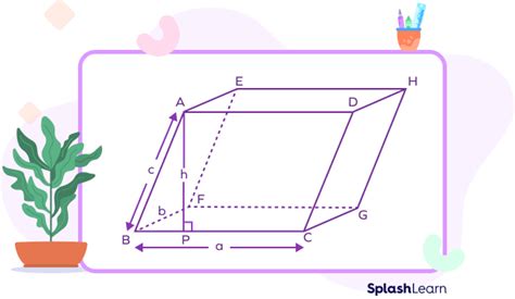 Parallelepiped Definition Formula Volume Area Examples