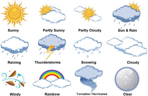 I chose a picture that has most of the weather types . I ... - ThingLink