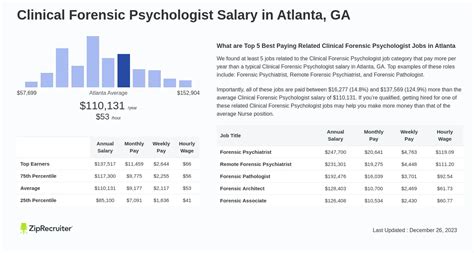 Salary Clinical Forensic Psychologist In Atlanta Ga