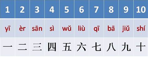 Menghitung Angka Dalam Bahasa Mandarin Multi Info