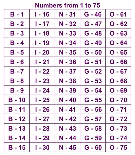 10 Best Printable Bingo Numbers 1 75 Pdf For Free At Printablee Bingo