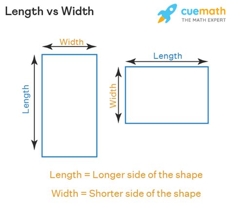 Length Width Height Formula Examples Length Vs Width 2023