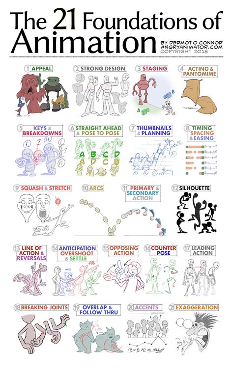 21 Foundations Of Animation