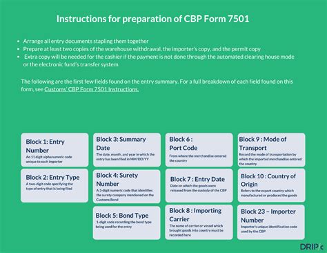 Cbp Form 7501 Entry Summary A Vital Import Document For Us
