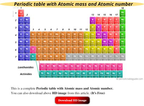 Nitrogen, boron, helium, chlorine, which one of these four is the most reactive? Get the Modern Periodic table with Atomic mass and Atomic number