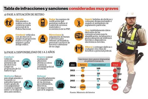 Resultado De Imagen Para Infografia Policial Peru Policiales