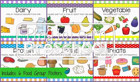Play To Learn Preschool Nutrition Unit Group Meals Groups Poster