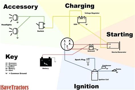 Everybody knows that reading miata ignition switch wiring diagram is useful, because we can get information from your resources. Murray Ignition Switch