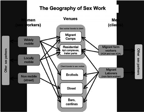 The Geography Of Sex Work Download Scientific Diagram