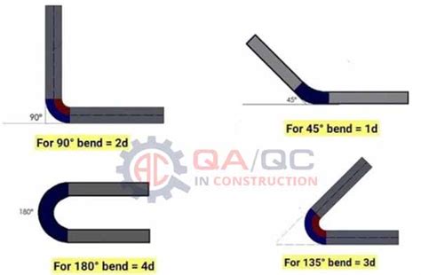 Bar Bending Schedule Formulas BBS Steel Calculation