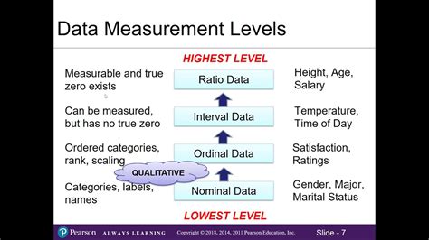 Ch 14 Data Types And Data Measurement Levels Youtube