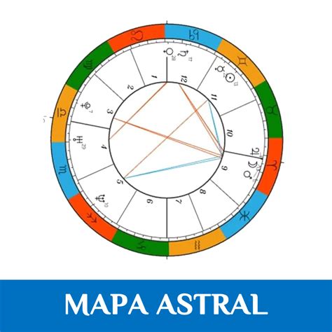 astrologia mapa astral e sinastria amorosa