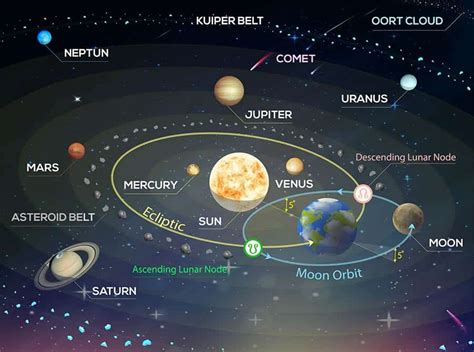 20 Solar System Facts Everything You Need To Know Odyssey Magazine