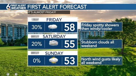 Rusty's 10 Day Forecast - YouTube