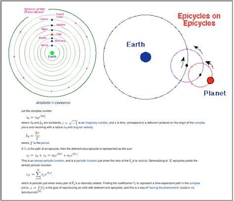 Fitolddogs Junk Science Epicycles Sample Bias And The Ongoing