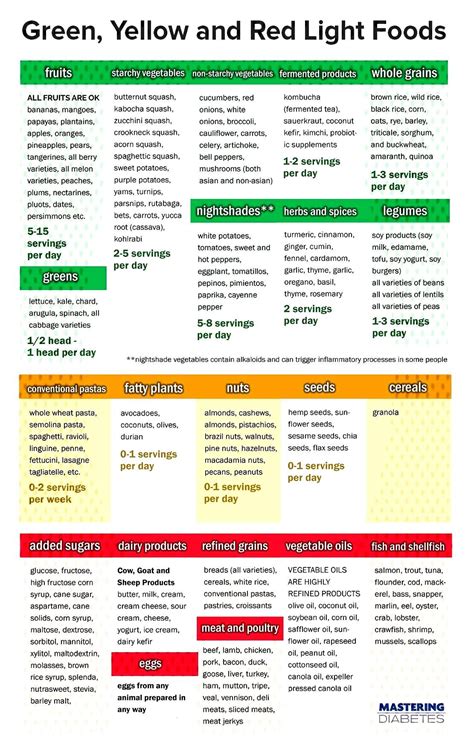 You simply group them using the color system, which broken down into the following Pin on Noom diet plan