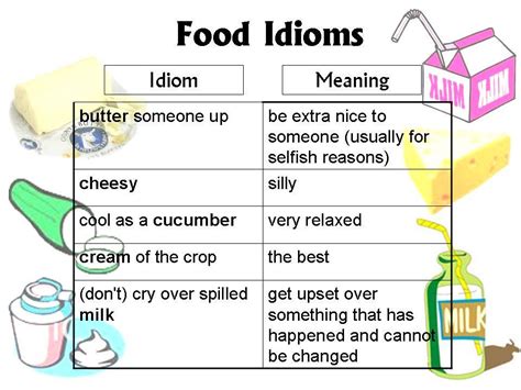 This page has 50 english idiom examples to help you use english better and to sound more like a native speaker. Food Idioms » Perfect Translators