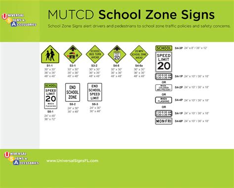 Traffic Signs Fabrication Mutcd And Dot Standards Universal Signs