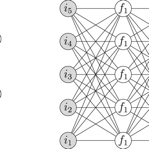 Deep Boltzmann Machine Dbm With Five Input Nodes And Five Hidden