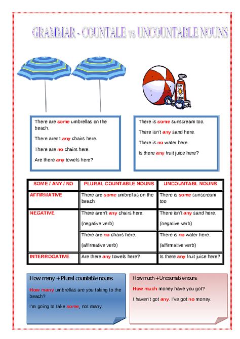 Countable And Uncountable Nouns In Food Your Home Teacher 1st Grade