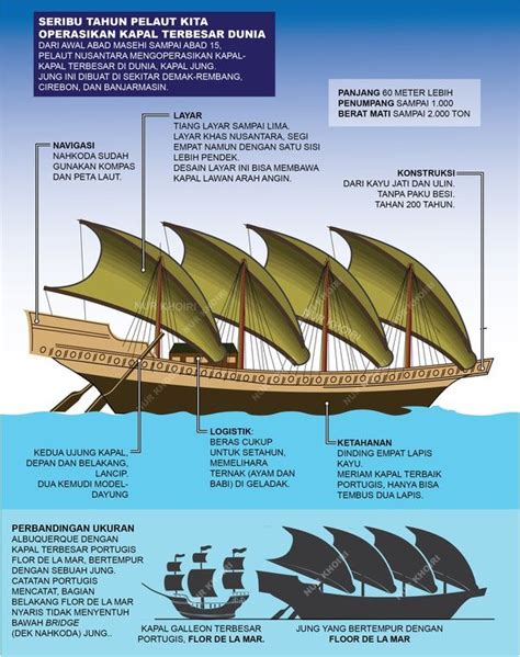 Rekod Dunia 200 Meter Rekod Di Dunia