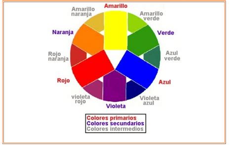 Colores Primarios Y Secundarios Los Colores Aplicados En El Maquillaje