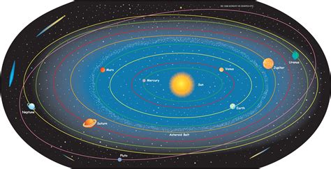 Solar System Labeled Practice Map Solar System Solar