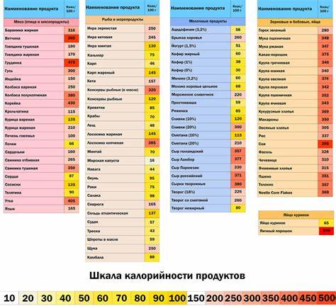 Калорийность Продуктов Правильного Питания — Похудение Диета Правильное Картинка - Калорийность Продуктов Правильного Питания — Похудение Диета Правильное
