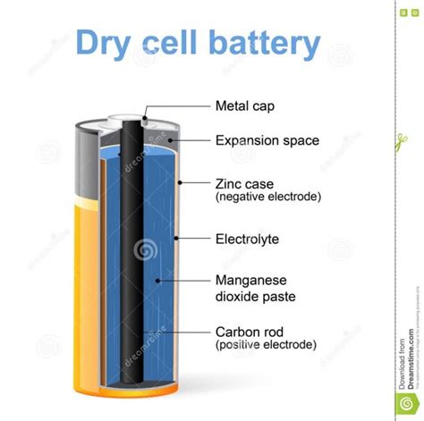 Circuit diagram for the proposed battery charger with high ampere capacity is shown below. Parts Of A Dry Cell Battery Stock Vector | Best Diagram ...