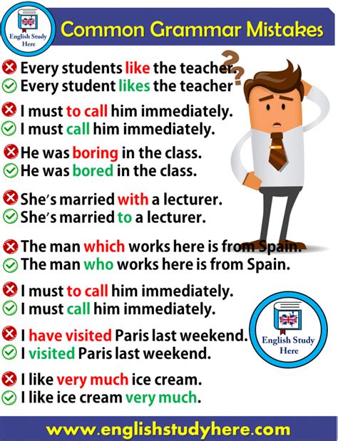 Common Grammar Mistakes In English English Study Here