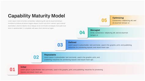 Capability Maturity Model Powerpoint Template Slidebazaar The Best Porn Website