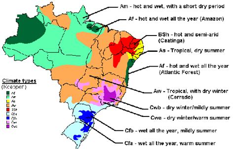 Climate Section Brazil