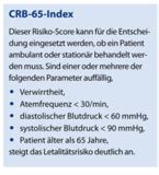 Mit diesem punktesystem lässt sich das risiko für einen lebensbedrohlichen erkrankungsverlauf einschätzen. Fieber - Keine Krankheit, sondern ein vieldeutiges Symptom ...