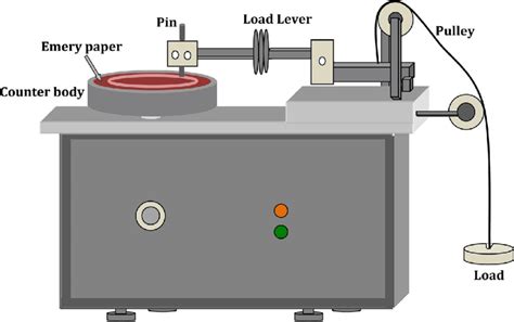 Schematic Representation Of The Pin On Disc Tribometer Used For