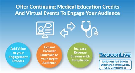 Solutions Continuing Medical Education