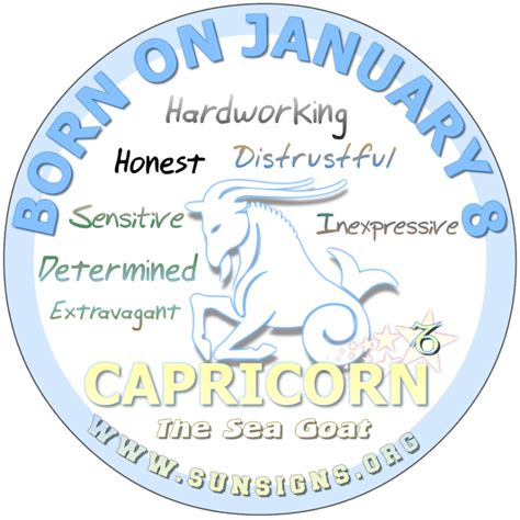 Does a birthday on january 20th mean your zodiac sign is capricorn or aquarius? January 8 Birthday Horoscope