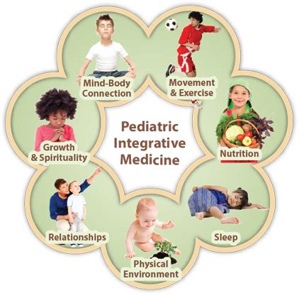 Pediatric Integrative Medicine | Pediatric medicine, Integrative medicine, Pediatrics