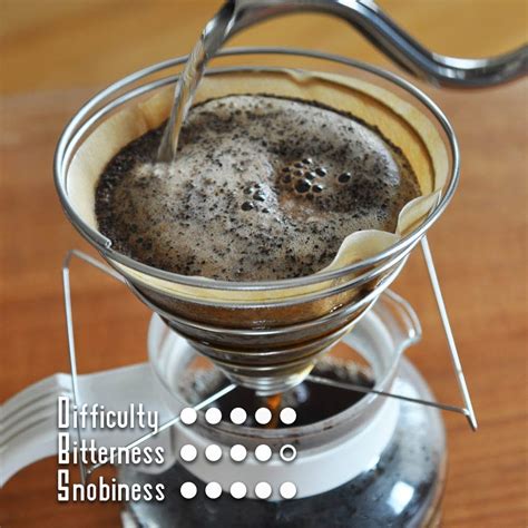5 Basic Coffee Brewing Methods The Gentlemanual