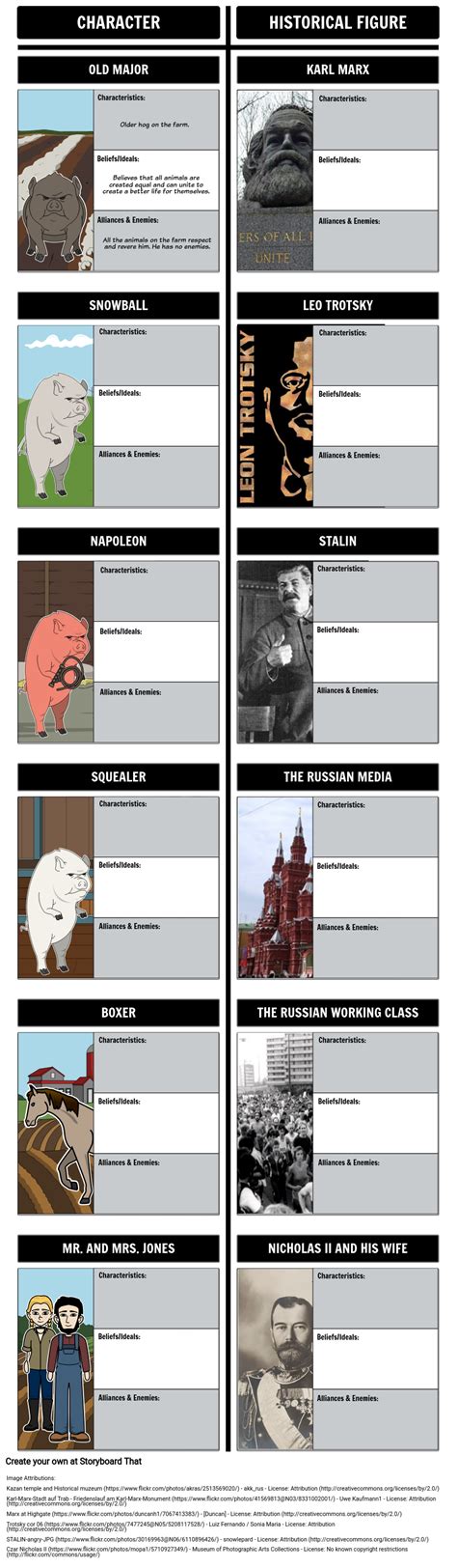 Animal Farm Characters And Summary Animal Farm Allegory