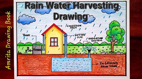 Rain Water Harvesting Drawing Easy How To Draw Rain Water Harvesting