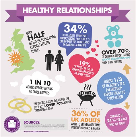 Healthy Relationships Infographic Best Relationship Healthy Relationships Healthy Lifestyle