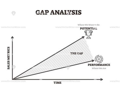 Gap analysis example vector illustration graph diagram | Analysis
