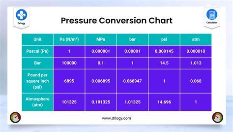 Conversion Table Of Pressure Units