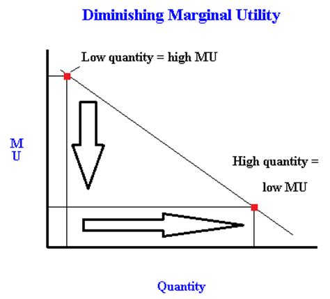 Is utility maximized? Use the two rules of utility maximization