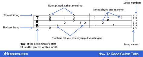 Learn how to read complex charts from this guide! How To Read Guitar Tabs - All You Need Infos